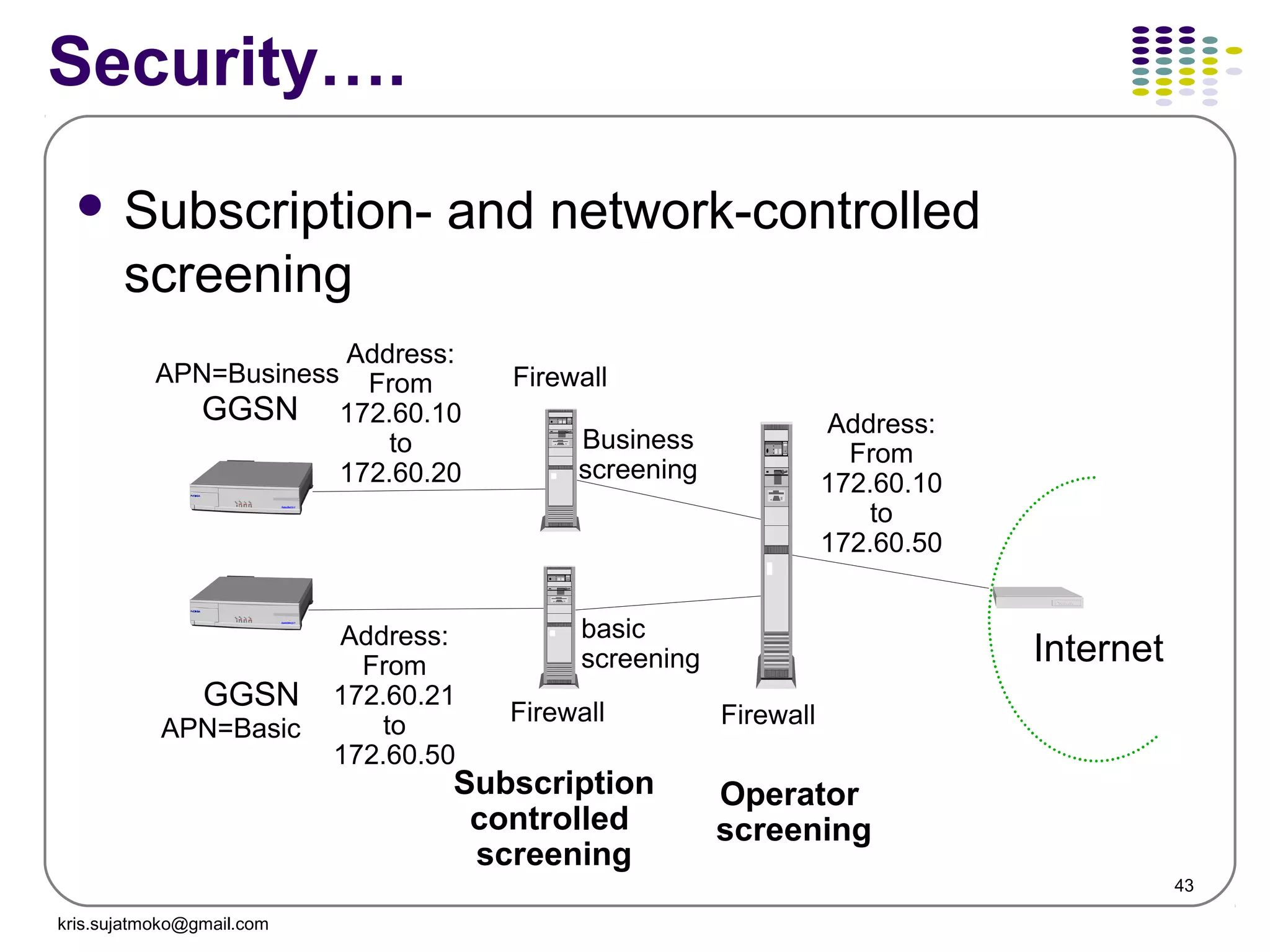 43
Security….
 Subscription- and network-controlled
screening
Internet
Operator
screening
Subscription
controlled
screening
Address:
From
172.60.10
to
172.60.20
Address:
From
172.60.21
to
172.60.50
Address:
From
172.60.10
to
172.60.50
FirewallFirewall
Firewall
Business
screening
basic
screening
GGSN
GGSN
APN=Business
APN=Basic
kris.sujatmoko@gmail.com
 