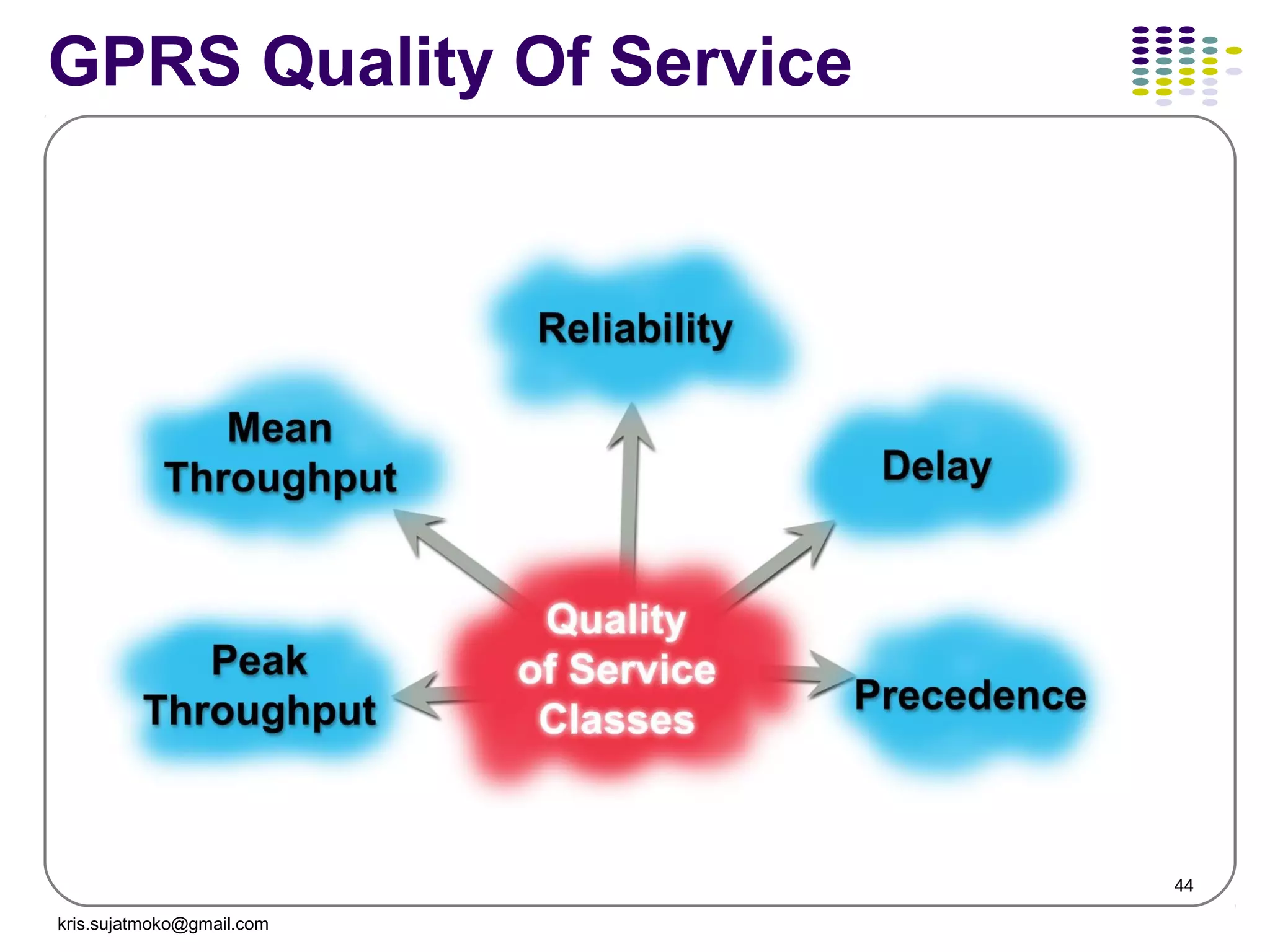 44
GPRS Quality Of Service
kris.sujatmoko@gmail.com
 
