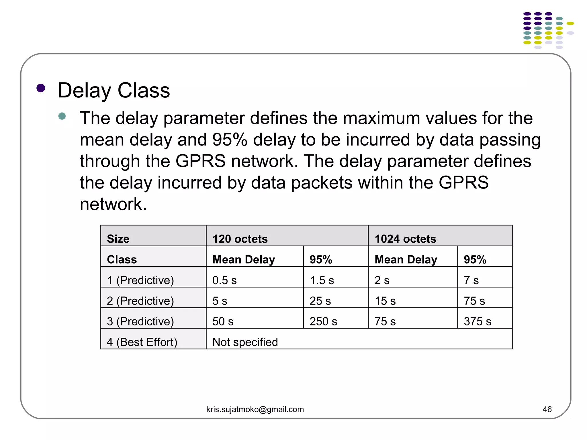 46
 Delay Class
 The delay parameter defines the maximum values for the
mean delay and 95% delay to be incurred by data passing
through the GPRS network. The delay parameter defines
the delay incurred by data packets within the GPRS
network.
Size 120 octets 1024 octets
Class Mean Delay 95% Mean Delay 95%
1 (Predictive) 0.5 s 1.5 s 2 s 7 s
2 (Predictive) 5 s 25 s 15 s 75 s
3 (Predictive) 50 s 250 s 75 s 375 s
4 (Best Effort) Not specified
kris.sujatmoko@gmail.com
 