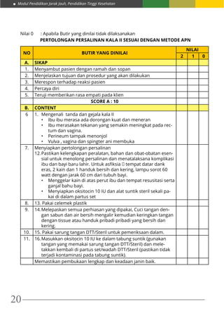 Modul Pendidikan Jarak Jauh, Pendidikan Tinggi Kesehatan
20
Nilai 0	 : Apabila Butir yang dinilai tidak dilaksanakan
PERTOLONGAN PERSALINAN KALA II SESUAI DENGAN METODE APN
NO BUTIR YANG DINILAI
NILAI
2 1 0
A. SIKAP
1. Menyambut pasien dengan ramah dan sopan
2. Menjelaskan tujuan dan prosedur yang akan dilakukan
3. Merespon terhadap reaksi pasien
4. Percaya diri
5. Teruji memberikan rasa empati pada klien
SCORE A : 10
B. CONTENT
6 1.	 Mengenali tanda dan gejala kala II
•	 Ibu ibu merasa ada dorongan kuat dan meneran
•	 Ibu merasakan tekanan yang semakin meningkat pada rec-
tum dan vagina.
•	 Perineum tampak menonjol
•	 Vulva , vagina dan spingter ani membuka
7. Menyiapkan pertolongan persalinan
12.	Pastikan kelengkapan peralatan, bahan dan obat-obatan esen-
sial untuk menolong persalinan dan menatalaksana komplikasi
ibu dan bayi baru lahir. Untuk asfiksia  tempat datar dank
eras, 2 kain dan 1 handuk bersih dan kering, lampu sorot 60
watt dengan jarak 60 cm dari tubuh bayi.
•	 Menggelar kain di atas perut ibu dan tempat resusitasi serta
ganjal bahu bayi.
•	 Menyiapkan oksitocin 10 IU dan alat suntik steril sekali pa-
kai di dalam partus set
8. 13. Pakai celemek plastik
9. 14.	Melepaskan semua perhiasan yang dipakai, Cuci tangan den-
gan sabun dan air bersih mengalir kemudian keringkan tangan
dengan tissue atau handuk pribadi pribadi yang bersih dan
kering.
10. 15. Pakai sarung tangan DTT/Steril untuk pemeriksaan dalam.
11. 16.	Masukkan oksitocin 10 IU ke dalam tabung suntik (gunakan
tangan yang memakai sarung tangan DTT/Steril) dan mele-
takkan kembali di partus set/wadah DTT/Steril (pastikan tidak
terjadi kontaminasi pada tabung suntik).
Memastikan pembukaan lengkap dan keadaan janin baik.
 