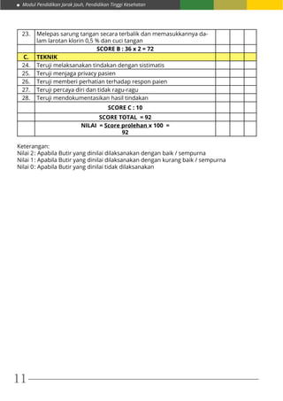 Modul Pendidikan Jarak Jauh, Pendidikan Tinggi Kesehatan
11
23. Melepas sarung tangan secara terbalik dan memasukkannya da-
lam larotan klorin 0,5 % dan cuci tangan
SCORE B : 36 x 2 = 72
C. TEKNIK
24. Teruji melaksanakan tindakan dengan sistimatis
25. Teruji menjaga privacy pasien
26. Teruji memberi perhatian terhadap respon paien
27. Teruji percaya diri dan tidak ragu-ragu
28. Teruji mendokumentasikan hasil tindakan
SCORE C : 10
SCORE TOTAL = 92
NILAI = Score prolehan x 100 =
92
Keterangan:
Nilai 2	: Apabila Butir yang dinilai dilaksanakan dengan baik / sempurna
Nilai 1	: Apabila Butir yang dinilai dilaksanakan dengan kurang baik / sempurna
Nilai 0	: Apabila Butir yang dinilai tidak dilaksanakan
 
