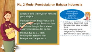 Modul 7 dan 8 Bahasa Indonesia tugas diskysi bersama di dalam kelas.pptx