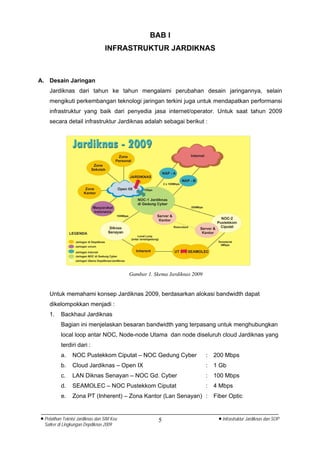 BAB I
                                  INFRASTRUKTUR JARDIKNAS



A. Desain Jaringan
    Jardiknas dari tahun ke tahun mengalami perubahan desain jaringannya, selain
    mengikuti perkembangan teknologi jaringan terkini juga untuk mendapatkan performansi
    infrastruktur yang baik dari penyedia jasa internet/operator. Untuk saat tahun 2009
    secara detail infrastruktur Jardiknas adalah sebagai berikut :




                                            Gambar 1. Skema Jardiknas 2009


    Untuk memahami konsep Jardiknas 2009, berdasarkan alokasi bandwidth dapat
    dikelompokkan menjadi :
    1.    Backhaul Jardiknas
          Bagian ini menjelaskan besaran bandwidth yang terpasang untuk menghubungkan
          local loop antar NOC, Node-node Utama dan node diseluruh cloud Jardiknas yang
          terdiri dari :
          a.     NOC Pustekkom Ciputat – NOC Gedung Cyber                    :   200 Mbps
          b.     Cloud Jardiknas – Open IX                                   :   1 Gb
          c.     LAN Diknas Senayan – NOC Gd. Cyber                          :   100 Mbps
          d.     SEAMOLEC – NOC Pustekkom Ciputat                            :   4 Mbps
          e.     Zona PT (Inherent) – Zona Kantor (Lan Senayan) :                Fiber Optic


• Pelatihan Teknisi Jardiknas dan SIM Keu              5                          • Infrastruktur Jardiknas dan SOP
  Satker di Lingkungan Depdiknas 2009
 
