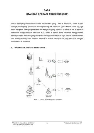 BAB II
                            STANDAR OPERASI PROSEDUR (SOP)



Untuk melengkapi kemudahan dalam Infrastruktur yang                          ada di Jardiknas, selain sudah
adanya penanggung jawab dari masing-masing titik Jardiknas (zona kantor, zona pt) juga
telah disiapkan berbagai peraturan dan kebijakan yang berlaku di seluruh titik di seluruh
Indonesia. Hingga saat ini lebih dari 1000 lokasi di semua zona Jardiknas menggunakan
berbagai media transmisi yang bervariasi sehingga menimbulkan juga banyak permasalahan
dari masing-masing zona tersebut. Berikut ini adalah berbagai hal yang berkaitan dengan
infrastruktur di Jardiknas.


a.     Infrastruktur Jardiknas secara umum




                                           Gbr. 2. Variasi Media Transmisi Jardiknas




 • Pelatihan Teknisi Jardiknas dan SIM Keu                   8                         • Infrastruktur Jardiknas dan SOP
     Satker di Lingkungan Depdiknas 2009
 