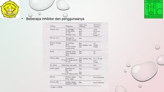 • Beberapa inhibitor dan penggunaanya
 