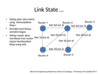 Modul 7 Routing.ppt materi tentang routing | PPT