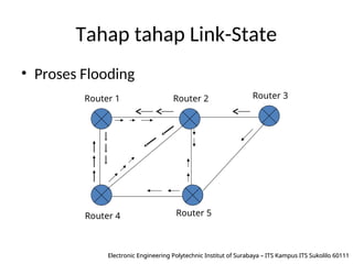 Modul 7 Routing.ppt materi tentang routing | PPT