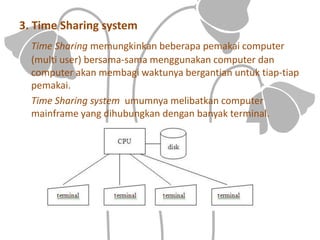 3. Time Sharing system
Time Sharing memungkinkan beberapa pemakai computer
(multi user) bersama-sama menggunakan computer dan
computer akan membagi waktunya bergantian untuk tiap-tiap
pemakai.
Time Sharing system umumnya melibatkan computer
mainframe yang dihubungkan dengan banyak terminal.
 