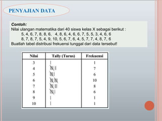 PENYAJIAN DATA
Contoh:
Nilai ulangan matematika dari 40 siswa kelas X sebagai berikut :
5, 4, 6, 7, 8, 8, 6, 4, 8, 6, 4, 6, 6, 7, 5, 5, 3, 4, 6, 6
8, 7, 8, 7, 5, 4, 9, 10, 5, 6, 7, 6, 4, 5, 7, 7, 4, 8, 7, 6
Buatlah tabel distribusi frekuensi tunggal dari data tersebut!
 