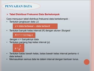  Tabel Distribusi Frekuensi Data Berkelompok
Cara menyusun tabel distribusi frekuensi data berkelompok :
• Tentukan jangkauan data (J)
J = data terbesar – data terkecil
• Tentukan banyak kelas interval (K) dengan aturan Sturgest
K = 1 + 3,3 log n
dengan n = banyaknya data
• Tentukan panjang tiap kelas interval (p)
𝑱
𝒑 =
𝑲
• Tentukan batas bawah kelas, batas bawah kelas interval pertama ≤
data terkecil.
• Memasukkan semua data ke dalam interval dengan bantuan turus.
PENYAJIAN DATA
 