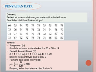 PENYAJIAN DATA
Contoh:
Berikut ini adalah nilai ulangan matematika dari 40 siswa.
Buat tabel distribusi frekuensinya !
Jawab:
• Jangkauan (J)
J = data terbesar – data terkecil = 80 – 66 = 14
• Banyak kelas interval (K)
K = 1 + 3,3 log n = 1 + 3,3 log 40 = 6,29
Banyak kelas interval bisa 6 atau 7
• Panjang tiap kelas interval (p)
𝑝 = =
𝐽 14
𝐾 6,29
=2,26
Panjang kelas tiap interval bisa 2 atau 3.
 
