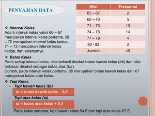 PENYAJIAN DATA
Nilai Frekuensi
65 – 67 2
68 – 70 5
71 – 73 13
74 – 76 14
77 – 79 4
80 - 82 2
Jumlah 40
 Interval Kelas
Ada 6 interval kelas yakni 66 – 67
merupakan interval kelas pertama, 68
– 70 merupakan interval kelas kedua,
71 – 73 merupakan interval kelas
ketiga, dan seterusnya.
 Batas Kelas
Pada setiap interval kelas, nilai terkecil disebut batas bawah kelas (bb) dan nilai
terbesar disebut sebagai batas atas (ba).
Contoh, pada interval kelas pertama, 65 merupakan batas bawah kelas dan 67
merupakan batas atas kelas.
 Tepi Kelas
- Tepi bawah kelas (tb)
tb = batas bawah kelas – 0,5
- Tepi atas kelas (ta)
ta = batas atas kelas + 0,5
Pada kelas pertama, tepi bawah kelas 64,5 dan tepi atas kelas 67,5.
 