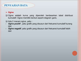 tabel distribusi
 Ogive
 Ogive adalah kurva yang diperoleh berdasarkan
kumulatif. Ogive memiliki bentuk seperti diagram garis.
 Ada 2 macam ogive, yaitu :
- Ogive positif , yaitu grafik yang disusun dari frekuensi kumulatif kurang
dari
- Ogive negatif, yaitu grafik yang disusun dari frekuensi kumulatif lebih
dari
PENYAJIAN DATA
 