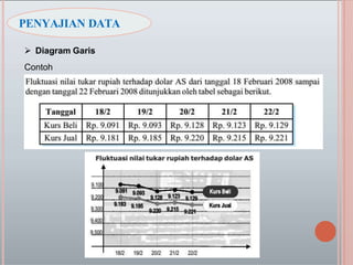  Diagram Garis
Contoh
PENYAJIAN DATA
 