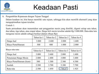 Keadaan Pasti
A. Pengambilan Keputusan dengan Tujuan Tunggal
Dalam keadaan ini, kita hanya memiliki satu tujuan, sehingga kita akan memilih alternatif yang akan
mengoptimalkan tujuan tersebut.
Contoh 1:
Suatu perusahaan akan menentukan saat penggantian mesin yang dimiliki, diganti setiap satu tahun,
dua tahun, tiga tahun, atau empat tahun. Harga beli mesin tersebut adalah Rp 5.000.000. Data-data lain
mengenai mesin adalah sebagai berikut (dalam ribuan Rp):
Biaya rata-rata:
3
Tahun ke-1 Tahun ke-2 Tahun ke-3 Tahun ke-4
Harga Jual 3.000 2.600 2.000 1.600
Biaya Pemeliharaan 500 800 1.000 2.000
Tahun ke-1 Tahun ke-2 Tahun ke-3 Tahun ke-4
Harga Jual 3.000 2.600 2.000 1.600
Penurunan Harga Mesin 2.000 2.400 3.000 3.400
Biaya Pemeliharaan (kum) 500 1.300 2.300 4.300
Jumlah 2.500 3.700 5.300 7.700
Rata-rata 2.500 1.850 1.766,67 1.925
 