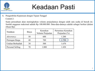 Keadaan Pasti
A. Pengambilan Keputusan dengan Tujuan Tunggal
Contoh 2:
Suatu perusahaan akan meningkatkan volume penjualannya dengan salah satu usaha di bawah ini.
Jumlah anggaran maksimal adalah Rp 100.000.000. Data-data-datanya adalah sebagai berikut (dalam
ribuan Rp):
4
Tindakan Biaya
Kenaikan
Volume Penjualan
Persentase Kenaikan
Penjualan (%)
Advertency 50 600 1.200
Potongan Harga 40 700 1.750
Undian Berhadiah 30 500 1.670
Personal Selling 70 1.000 1.430
 