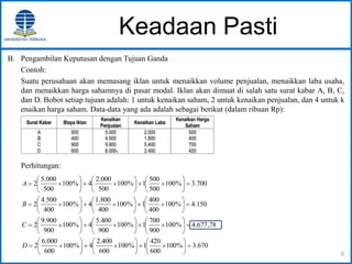 Keadaan Pasti
B. Pengambilan Keputusan dengan Tujuan Ganda
Contoh:
Suatu perusahaan akan memasang iklan untuk menaikkan volume penjualan, menaikkan laba usaha,
dan menaikkan harga sahamnya di pasar modal. Iklan akan dimuat di salah satu surat kabar A, B, C,
dan D. Bobot setiap tujuan adalah: 1 untuk kenaikan saham, 2 untuk kenaikan penjualan, dan 4 untuk k
enaikan harga saham. Data-data yang ada adalah sebagai berikut (dalam ribuan Rp):
Perhitungan:
6
670.3%100
600
420
1%100
600
400.2
4%100
600
000.6
2
78,677.4%100
900
700
1%100
900
400.5
4%100
900
900.9
2
150.4%100
400
400
1%100
400
800.1
4%100
400
500.4
2
700.3%100
500
500
1%100
500
000.2
4%100
500
000.5
2
D
C
B
A
 