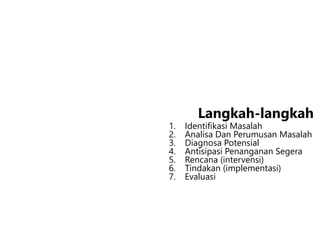 Langkah-langkah
1. Identifikasi Masalah
2. Analisa Dan Perumusan Masalah
3. Diagnosa Potensial
4. Antisipasi Penanganan Segera
5. Rencana (intervensi)
6. Tindakan (implementasi)
7. Evaluasi
 