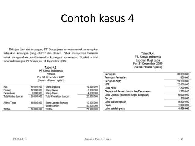 EKMA 4478 - Analisis Kasus Bisnis Modul 9 : Analisis Kasus