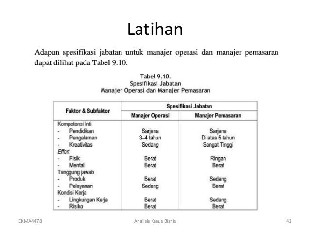 EKMA 4478 - Analisis Kasus Bisnis Modul 9 : Analisis Kasus