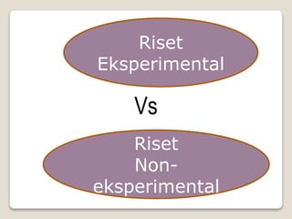 Riset
Non-
eksperimental
Vs
Riset
Eksperimental
 