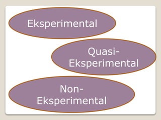 Non-
Eksperimental
Eksperimental
Quasi-
Eksperimental
 
