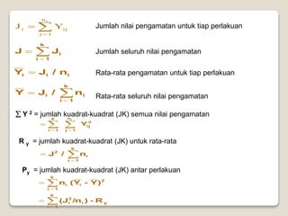 


i
n
1
j
ij
i Y
J



k
1
i
i
J
J
i
i
i n
/
J
Y 



k
1
i
i
i n
/
J
Y
Jumlah nilai pengamatan untuk tiap perlakuan
Jumlah seluruh nilai pengamatan
Rata-rata pengamatan untuk tiap perlakuan
Rata-rata seluruh nilai pengamatan
 Y 2 = jumlah kuadrat-kuadrat (JK) semua nilai pengamatan
R y = jumlah kuadrat-kuadrat (JK) untuk rata-rata
Py = jumlah kuadrat-kuadrat (JK) antar perlakuan
2
ij
n
1
j
k
1
i
Y
i

 





k
1
i
i
2
n
/
J
2
i
k
1
i
i )
Y
-
Y
(
n



y
i
k
1
i
2
i R
-
)
/n
(J



 