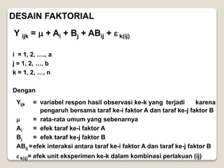 DESAIN FAKTORIAL
Y ijk =  + Ai + Bj + ABij +  k(ij)
i = 1, 2, …., a
j = 1, 2, …, b
k = 1, 2, …, n
Dengan
Yijk = variabel respon hasil observasi ke-k yang terjadi karena
pengaruh bersama taraf ke-i faktor A dan taraf ke-j faktor B
 = rata-rata umum yang sebenarnya
Ai = efek taraf ke-i faktor A
Bj = efek taraf ke-j faktor B
ABij =efek interaksi antara taraf ke-i faktor A dan taraf ke-j faktor B
 k(ij)= efek unit eksperimen ke-k dalam kombinasi perlakuan (ij)
 