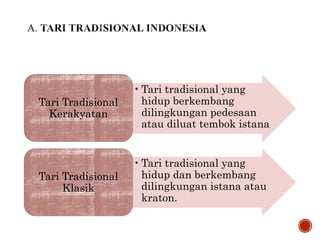•Tari tradisional yang
hidup berkembang
dilingkungan pedesaan
atau diluat tembok istana
Tari Tradisional
Kerakyatan
•Tari tradisional yang
hidup dan berkembang
dilingkungan istana atau
kraton.
Tari Tradisional
Klasik
 