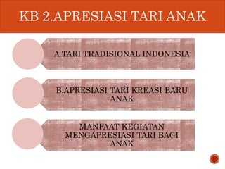 KB 2.APRESIASI TARI ANAK
A.TARI TRADISIONAL INDONESIA
B.APRESIASI TARI KREASI BARU
ANAK
MANFAAT KEGIATAN
MENGAPRESIASI TARI BAGI
ANAK
 