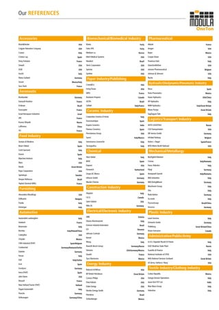 Logistics/Transport Industry
AVTO LOGISTIKA Russia
CSXTransportation USA
DB Service Gmbh Germany
Infrabel Railway Belgium
Kuhne + Nagel Spain/France
MTA Metro North Railroad USA
Mechanical/Metallurgy
Bonfiglioli Riduttori Italy
Comau Italy/Romania
Fanuc Robotics Italy
Fliegl Germany
Honeywell Garrett Italy/Romania
IMA Industries Italy
KBA Konig&Bauer Germany
Marchesini Group Italy
Otis Italy
Rodo-ketten Germany
Su-matic Italy
Thyssenkrupp Brazil/China
Vesuvius Germany
Pharmaceutical
Abbott France
Amgen USA
Bayer Mexico
CooperVision USA
Fresenius Kabi Italy
GlaxoSmithKline USA
Janssen Pharmaceutical Belgium
Johnson & Johnson USA
Roche Italy
Plastic Industry
Lavel Gomma Italy
Schwartz Gmbh Germany
Trelleborg Great Britain/China
Vision Extrusion Canada
Energy Industry
Babcock &Wilcox USA
BP British Petroleum Great Britain
Conoco Philips USA
Dow-Kokam USA
Duke Energy USA
Nordex Energy Gmbh Germany
Petrobras Brazil
Schlumberger Mexico
Textile Industry/Clothing Industry
Cotton Republic Mexico
GiorgioArmani Operations Italy
Jeans Knit PVT Ltd India
Max Mara Group Italy
Valentino Italy
Paper Industry/Publishing
Crane&Co USA
IrvingTissue USA
MPO France
Rocktenn Preprint Canada
SICPA Brazil
Sofidel Italy/France
Hydraulic/Oledynamic/Pneumatic Industry
Dicsa Spain
Festo Pneumatics Mexico
Hawe Hydraulics USA/China
HP Hydraulics Italy
IMM Hydraulics Italy/Great Britain
Mono Pumps Great Britain
Sag/SagomTubi Italy
Furnishing
Alexandria Mouldings USA
Edilkamin Hungary
Franke Italy
Immergas Italy
Construction Industry
Aluplast Italy
I.K.O. Canada
Saint Gobain USA
Wilo SE Germany
Ceramic Industry
Cooperativa Ceramica di Imola Italy
Euroceramique Spain
Kajaria Ceramics India
Pamesa Ceramica Spain
Porcelanosa Group USA
Sacmi Italy/Mexico
Serenissima Ceramiche Italy
Tecnografica Italy
Chemical
Akzo Nobel Italy
BASF Spain
Dupont USA
Firmenich Switzerland
GrupoAC Marca Spain
Infracor Gmbh Germany
Wacker Chemie Germany
Electrical/Electronic Industry
ABB Estonia
Disano Illuminazione Italy
Emerson IndustrialAutomation Brazil
ETI Slovenia
Johnson Controls Germany
Kemet Mexico
Moog Italy
Rexroth Bosch Group Germany/Russia
Siemens USA/Germany/Mexico
Staubli France
Tyco Electronics Mexico
Food Industry
Acetaia di Modena Italy
Beam Global Spain
Contri Spumanti Italy
Damm Spain
MarchesiAntinori Italy
Mars USA
Nestle Great Britain
Pepsi Corporation USA
Spendrups Sweden
Vonpar Refrescos Brazil
Yoplait (General Mills) France
Accessories
Black&Decker USA
Colgate Palmolive Company USA
Costan Italy
Cristian Lay Spain
Deny Fontaine France
Dewalt USA
GGB USA
Incold Italy
Maria Galland Germany
Osram Mexico/Italy
SecoTools France
Aeronautic
Bombardier Germany
DassaultAviation France
Embraer Brazil
Eurocopter France
IsraelAerospace Industries Israel
JPR France
Krasny Oktyabr Russia
Lufthansa China
TFI France
Administrative/Public/Army
A.O.U. Ospedali Riuniti DiTrieste Italy
GOZ Obukhov State Plant Russia
Guardia di Finanza Italy
National Institutes of STDS USA
NHS National Services Scotland Great Britain
USArmy /Airforce / Navy USA
Automotive
Automobili Lamborghini Italy
Axletech France
Betamotor Italy
Brembo Italy/Poland/China
Caterpillar USA
Chrysler Mexico
CNH Industrial (FIAT) Spain/Belgium
Continental Germany/Romania/Serbia
Daimler Germany
Ferrari Italy
FIAT Italy/Serbia
Ford Spain
Goodyear Germany
Iveco (FIAT) Spain
John Deere USA
Renault France
New HollandTractor (FIAT) Holland
PaganiAutomobili Italy
Porsche Germany
Volkswagen Germany/China
Biomechanical/Biomedical Industry
Biotec Italy
Fatro SPA Italy
Medison co. Korea
Merit Medical Systems USA
Neodent Brazil
Steris Corporation USA
Symrise USA
Synthes USA
Our REFERENCES
 