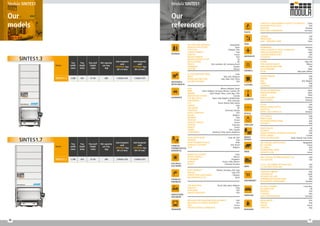 11
10
Model
Tray
width
(mm)
Tray
depth
(mm)
Tray wall
height
(mm)
Net capacity
per tray
(kg)
Unit footprint
with
INTERNAL bay
(W x D mm)
Unit footprint
with
EXTERNAL bay
(W x D mm)
SINTES1.3 1,300 654 31-56 200 1.650x2.376 1.650x3.101
SINTES1.3
Model
Tray
width
(mm)
Tray
depth
(mm)
Tray wall
height
(mm)
Net capacity
per tray
(kg)
Unit footprint
with
INTERNAL bay
(W x D mm)
Unit footprint
with
EXTERNAL bay
(W x D mm)
SINTES1.7 1,700 654 31-56 200 2.050x2.376 2.050x3.101
SINTES1.7
Our
references
Modula SINTES1
Our
models
Modula SINTES1
BEVERAGE
MECHANICAL
METALLURGICAL
AUTOMOTIVE
CHEMICAL
PHARMACEUTICAL
BIOMEDICAL
ELECTRICAL
ELECTRONIC
PAPER
AERONAUTIC
HYDRAULIC
PNEUMATIC
FOOD
CERAMICS
CLOTHING
AGRICULTURAL
MACHINERY
COSMETICS
OPTICAL
JEWELLERY
PLASTIC
OILGAS
FURNITURE
SUPERMARKET
ARMY
ENERGY
TRANSPORT PACKAGING
AKIJ FOOD AND BEVERAGE	 Bangladesh
BODEGAS JOSE ESTEVEZ 	 Spain
COCA COLA 	 Belgium, USA
CONTRI SPUMANTI 	 Italy
GINESTET	 France
MOTHER PARKERS 	 USA
NATURAL WATERS OF VITI Fiji
NESTLE WATERS	 UK
PEPSICO 	 USA,Australia, UK, Germany, Brazil
SPENDRUPS 	 Swiden
SUNTORY 	 Mexico
ALSTOM TRANSPORT INDIA	 India
BIESSE Italy, USA, Malaysia
BONFIGLIOLI RIDUTTORI 	 Italy, India, USA, China
SATURN FASTENERS	 USA
AUDI	 Mexico, Belgium, Spain
BMW	 China, Belgium, Germany, Mexico, Canada, UK
BREMBO	 Italy, Poland, China, Czech Rep., USA
BRIDGESTONE CANADA	 Canada
CNH INDUSTRIAL	 Spain, Italy, Belgium, Netherlands
CONTINENTAL	 USA, Germany
FCA	 Brazil, Poland, Italy, Serbia
FERRARI	 Italy
TRELLEBORG	 UK
GOODYEAR	 Germany, Canada
HARLEY DAVIDSON	 USA
JAGUAR	 Belgium
MASERATI	 Italy
MICHELIN	 France
PEUGEOT-CITROEN	 France
PORSCHE	 Germany
RENAULT	 France
SUBARU	 USA, Canada
VOLKSWAGEN	 Germany, China, Spain,Argentina
GLAXO SMITH KLINE	 Italy, UK, USA
INNOMED	 USA
INTAS PHARMACEUTICALS	 India
JOHNSON  JOHNSON	 USA, Brazil
ORFIT	 Belgium
BHARAT ELECTRONICS	 India
EATON CONTROLS	 Mexico
PT INFINEON	 Singapore
SIEMENS	 France, India, Mexico
WURTH	 Germany, Slovakia
AKIJ PRINTING AND PACKAGES	 Bangladesh
BIC ECRITURE	 France
CCL LABELS	 USA
INTERNATIONAL PAPER	 USA
HACHETTE LIVRE	 France
BOMBARDIER	 Germany
CHINA ACADEMY OF SPACE TECHNOLOGY	 China
HINDUSTAN AERONAUTICS	 India
LOCKHEED MARTIN CORP.	 USA
LUFTHANSA	 China
BOSCH REXROTH	 Mexico, Germany, USA, Italy
WALVOIL	 Italy, USA
GUNTER TATA HUOTECHNIKA 	 Hungary
MECANIZADOS ALCOY	 Spain
CHOBANI	 USA
GRISSIN BON	 Italy
OISHI - LIWAYWAY CHINA	 China
FLORIM	 Italy, USA
PORCELANOSA MEXICO	 Mexico
PORCELANOSA NEW YORK	 USA
ROCA SANITARIO	 Spain
SACMI	 Italy, Spain, Mexico
GIORGIO ARMANI	 Italy
HERMES	 Italy
NIKE	 USA, Belgium
PRADA	 Italy
VALENTINO	 Italy
CNH INDUSTRIAL	 Brazil, Italy, Spain, Belgium
KOMATSU	 Italy
JOHN DEERE	 USA
RANGER INDUSTRIES	 USA
AIR-VAL INTERNATIONAL	 Spain
IBERCHEM AROMAS	 Spain
L’OREAL	 China
MARIA GALLAND 	 Germany
RUSI COSMETIC	 Germany
ALCON	 USA
BUHLER LEYBOLD OPTICS	 China
LUXOTTICA	 Italy
MEKRA LANG GMBH  CO.	 Germany
METROPOLITAN TRANSPORTATION AUTHORITY	 USA
NEW YORK CITY TRANSIT AUTHORITY	 USA
SNCF	 France
TORONTO TRANSIT COMMISSION	 Canada
LUCE BIANCA	 Italy
MIDAS CHAIN	 USA
OTTAVIANI INTERNATIONAL	 Italy
PERLUNICA	 Italy
CONTITECH CHINA RUBBER  PLASTICS TECHNOLOGY China
MILACRON PLASTIC TECH	 USA
KLINTPACK	 Thailand
WESTLAND GUMMIWERKE	 Germany
ALLIANCE LAUNDRY 	 Czech Rep.
BIG HOME SHOP	 UK
INTERFACE	 USA
SCAVOLINI	 Italy
SANA TRENNWANDBAU	 Germany
AETNA GROUP	 USA
POPLAST	 Italy
SOFLOG	 France
TETRA PAK	 Italy
USA
USA
USA
	
USA
CONAD DEL TIRRENO	 Italy
CONSUM COOP	 Spain
OTK KART USA CORP.	 USA
SUPERMERCATI TOSANO CEREA	 Italy
WOOLWORTHS SUPERMARKET	 Australia
BAKER HUGHES	 UK
GE ENRGY	 USA
KUWAIT NATIONAL PETROLEUM COMPANY	 UAE
PETRO CANADA	 Canada
PETROLEO BRASILEIRO	 Brazil, Poland, Italy, Serbia
 