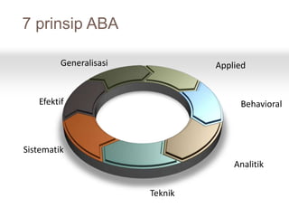 Modul aba 1. rumah autis introduksi | PPTX