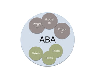 Modul aba 1. rumah autis introduksi | PPTX