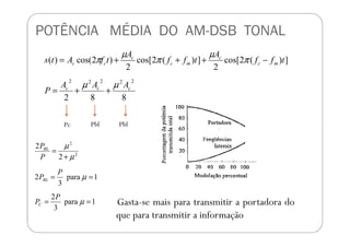 POTÊNCIA MÉDIA DO AM-DSB TONAL
882
])(2cos[
2
])(2cos[
2
)2cos()(
22222
ccc
mc
c
mc
c
cc
AAA
P
tff
A
tff
A
tfAts
µµ
π
µ
π
µ
π
++=
−+++=
Pc Pbl Pbl
Gasta-se mais para transmitir a portadora do
que para transmitir a informação
Pc Pbl Pbl
1para
3
2
1para
3
2
2
2
2
2
==
==
+
=
µ
µ
µ
µ
P
P
P
P
P
P
C
BL
BL
 