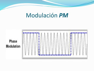 Modulación PM
 