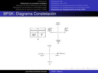 Introducción    Modulación AM
             Modulación con portadora analógica     Modulación FM y PM
       Muestreo de señal: Modulación por pulsos     Modulación por Desplazamiento en Amplitud (ASK)
    Modulación con portadora y moduladora digital   Modulación por Desplazamiento en Frecuencia (FSK)
       Modulación en espectro expandido: CDMA       Modulación por Desplazamiento de Fase (PSK)


BPSK: Diagrama Constelación




                    Juan Manuel Orduña Huertas      TSTD - Tema 2
 