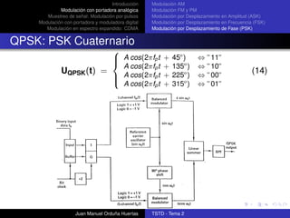 Introducción    Modulación AM
             Modulación con portadora analógica     Modulación FM y PM
       Muestreo de señal: Modulación por pulsos     Modulación por Desplazamiento en Amplitud (ASK)
    Modulación con portadora y moduladora digital   Modulación por Desplazamiento en Frecuencia (FSK)
       Modulación en espectro expandido: CDMA       Modulación por Desplazamiento de Fase (PSK)


QPSK: PSK Cuaternario
                                     
                                      A cos(2πfp t + 45o )            ⇔ ”11”
                                                         o
                                          A cos(2πfp t + 135 )         ⇔ ”10”
              UQPSK (t) =                 A cos(2πfp t + 225o )        ⇔ ”00”
                                                                                               (14)
                                     
                                          A cos(2πfp t + 315o )        ⇔ ”01”
                                     




                    Juan Manuel Orduña Huertas      TSTD - Tema 2
 