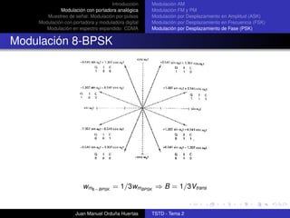Introducción    Modulación AM
             Modulación con portadora analógica     Modulación FM y PM
       Muestreo de señal: Modulación por pulsos     Modulación por Desplazamiento en Amplitud (ASK)
    Modulación con portadora y moduladora digital   Modulación por Desplazamiento en Frecuencia (FSK)
       Modulación en espectro expandido: CDMA       Modulación por Desplazamiento de Fase (PSK)


Modulación 8-BPSK




                       wm8−BPSK = 1/3wmBPSK ⇒ B = 1/3Vtrans


                    Juan Manuel Orduña Huertas      TSTD - Tema 2
 