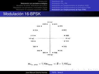 Introducción    Modulación AM
             Modulación con portadora analógica     Modulación FM y PM
       Muestreo de señal: Modulación por pulsos     Modulación por Desplazamiento en Amplitud (ASK)
    Modulación con portadora y moduladora digital   Modulación por Desplazamiento en Frecuencia (FSK)
       Modulación en espectro expandido: CDMA       Modulación por Desplazamiento de Fase (PSK)


Modulación 16-BPSK




                       wm16−BPSK = 1/4wmBPSK ⇒ B = 1/4Vtrans


                    Juan Manuel Orduña Huertas      TSTD - Tema 2
 