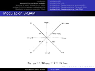 Introducción    Modulación AM
             Modulación con portadora analógica     Modulación FM y PM
       Muestreo de señal: Modulación por pulsos     Modulación por Desplazamiento en Amplitud (ASK)
    Modulación con portadora y moduladora digital   Modulación por Desplazamiento en Frecuencia (FSK)
       Modulación en espectro expandido: CDMA       Modulación por Desplazamiento de Fase (PSK)


Modulación 8-QAM




                        wm8−QAM = 1/3wmBPSK ⇒ B = 1/3Vtrans

                    Juan Manuel Orduña Huertas      TSTD - Tema 2
 