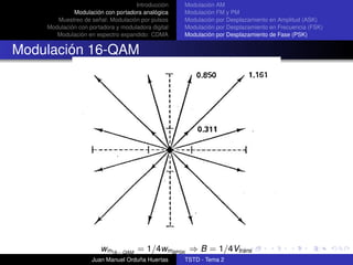 Introducción    Modulación AM
             Modulación con portadora analógica     Modulación FM y PM
       Muestreo de señal: Modulación por pulsos     Modulación por Desplazamiento en Amplitud (ASK)
    Modulación con portadora y moduladora digital   Modulación por Desplazamiento en Frecuencia (FSK)
       Modulación en espectro expandido: CDMA       Modulación por Desplazamiento de Fase (PSK)


Modulación 16-QAM




                       wm16−QAM = 1/4wmBPSK ⇒ B = 1/4Vtrans
                    Juan Manuel Orduña Huertas      TSTD - Tema 2
 