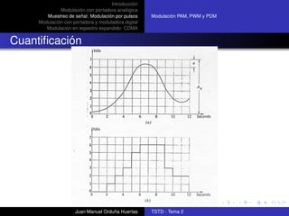 Introducción
              Modulación con portadora analógica
        Muestreo de señal: Modulación por pulsos     Modulación PAM, PWM y PDM
     Modulación con portadora y moduladora digital
        Modulación en espectro expandido: CDMA


Cuantiﬁcación




                     Juan Manuel Orduña Huertas      TSTD - Tema 2
 