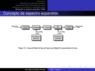 Introducción
              Modulación con portadora analógica
        Muestreo de señal: Modulación por pulsos
     Modulación con portadora y moduladora digital
        Modulación en espectro expandido: CDMA


Concepto de espectro expandido


    Input data        Channel                                         De-            Channel   Output data
                                  Modulator         Channel
                      encoder                                       modulator        decoder

                                        Spreading                        Spreading
                                        code                             code

                                  Pseudonoise                      Pseudonoise
                                   generator                        generator




                 Figure 9.1 General Model of Spread Spectrum Digital Communication System




                        Juan Manuel Orduña Huertas            TSTD - Tema 2
 