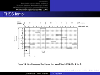 Introducción
             Modulación con portadora analógica
       Muestreo de señal: Modulación por pulsos
    Modulación con portadora y moduladora digital
       Modulación en espectro expandido: CDMA


FHSS lento
                 MFSK
                                            00                   11                   01                   10                   00           PN sequence
                 symbol

                               0        1        1   1   0   0        1   1   1   1        0   1   1   0        0   0   0   0        1   1   Input binary data

                          Wd



                          Wd
     Frequency




                  Ws

                          Wd



                          Wd


                               T

                                                                      Time
                                   Ts

                                            Tc




                  Figure 9.4 Slow Frequency Hop Spread Spectrum Using MFSK (M = 4, k = 2)



                               Juan Manuel Orduña Huertas                                  TSTD - Tema 2
 