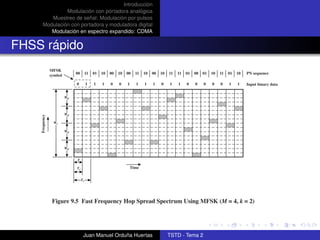 Introducción
                Modulación con portadora analógica
          Muestreo de señal: Modulación por pulsos
       Modulación con portadora y moduladora digital
          Modulación en espectro expandido: CDMA


FHSS rápido
                MFSK
                              00        11   01   10   00   10   00    11   10   00   10   11   11   01   00   01   10   11   01   10   PN sequence
                symbol

                              0         1    1    1    0    0    1     1    1    1    0    1    1    0    0    0    0    0    1    1    Input binary data


                         Wd



                         Wd
    Frequency




                 Ws

                         Wd



                         Wd


                              T

                              Tc                                     Time

                                   Ts




                 Figure 9.5 Fast Frequency Hop Spread Spectrum Using MFSK (M = 4, k = 2)




                                    Juan Manuel Orduña Huertas                             TSTD - Tema 2
 