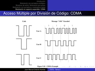 Introducción
              Modulación con portadora analógica
        Muestreo de señal: Modulación por pulsos
     Modulación con portadora y moduladora digital
        Modulación en espectro expandido: CDMA


Acceso Múltiple por División de Código: CDMA
                  Code                                 Message "1101" Encoded




                                     User A




                                     User B




                                     User C




                                       Figure 9.10 CDMA Example
                     Juan Manuel Orduña Huertas      TSTD - Tema 2
 