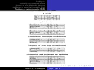 Introducción
         Modulación con portadora analógica
   Muestreo de señal: Modulación por pulsos
Modulación con portadora y moduladora digital
   Modulación en espectro expandido: CDMA
                                         Table 9.1 CDMA Example

                                                   (a) User's codes

                                  User A           1        –1       –1     1       –1        1
                                  User B           1         1       –1    –1        1        1
                                  User C           1         1       –1     1        1       –1

                                             (b) Transmission from A

                         Transmit (data bit = 1)       1     –1       –1        1    –1           1
                         Receiver codeword             1     –1       –1        1    –1           1
                         Multiplication                1      1        1        1     1           1   =6

                         Transmit (data bit = 0)       –1     1        1    –1        1       –1
                         Receiver codeword              1    –1       –1     1       –1        1
                         Multiplication                –1    –1       –1    –1       –1       –1      = –6

                     (c) Transmission from B, receiver attempts to recover A's transmission

                         Transmit (data bit = 1)       1      1       –1    –1        1           1
                         Receiver codeword             1     –1       –1     1       –1           1
                         Multiplication                1     –1        1    –1       –1           1   =0

                      (d) Transmission from C, receiver attempts to recover B's transmission

                         Transmit (data bit = 1)       1         1    –1     1           1    –1
                         Receiver codeword             1         1    –1    –1           1     1
                         Multiplication                1         1     1    –1           1    –1      =2

                   (e) Transmission from B and C, receiver attempts to recover B's transmission

                         B (data bit = 1)              1         1    –1    –1           1     1
                         C (data bit = 1)              1         1    –1     1           1    –1
                         Combined signal               2         2    –2     0           2     0
                         Receiver codeword             1         1    –1    –1           1     1
                         Multiplication                2         2     2     0           2     0      =8



                Juan Manuel Orduña Huertas                            TSTD - Tema 2
 