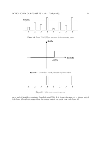 MODULACI ´ON DE PULSOS EN AMPLITUD (PAM). 31
Umbral
1 2 3 S 1 2 3 S
Figura 6.4 Trama TDM-PAM con una marca de sincronismo por trama.
Entrada
Salida
Umbral
Figura 6.5 Caracter´ıstica entrada/salida del dispositivo umbral.
1 2 3 S 1 2 3 S
Figura 6.6 Se˜nal de sincronismo recuperada.
que el umbral la salida es constante. Cuando la se˜nal TDM de la ﬁgura 6.4 se pasa por el sistema umbral
de la ﬁgura 6.5 se obtiene una se˜nal de sincronismo como la que puede verse en la ﬁgura 6.6.
 