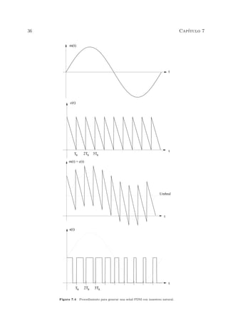 36 Cap´ıtulo 7
t
m(t)
2Ts 3TsTs
t
c(t)
t
Umbral
m(t) + c(t)
Ts 2Ts 3Ts
t
s(t)
Figura 7.4 Procedimiento para generar una se˜nal PDM con muestreo natural.
 
